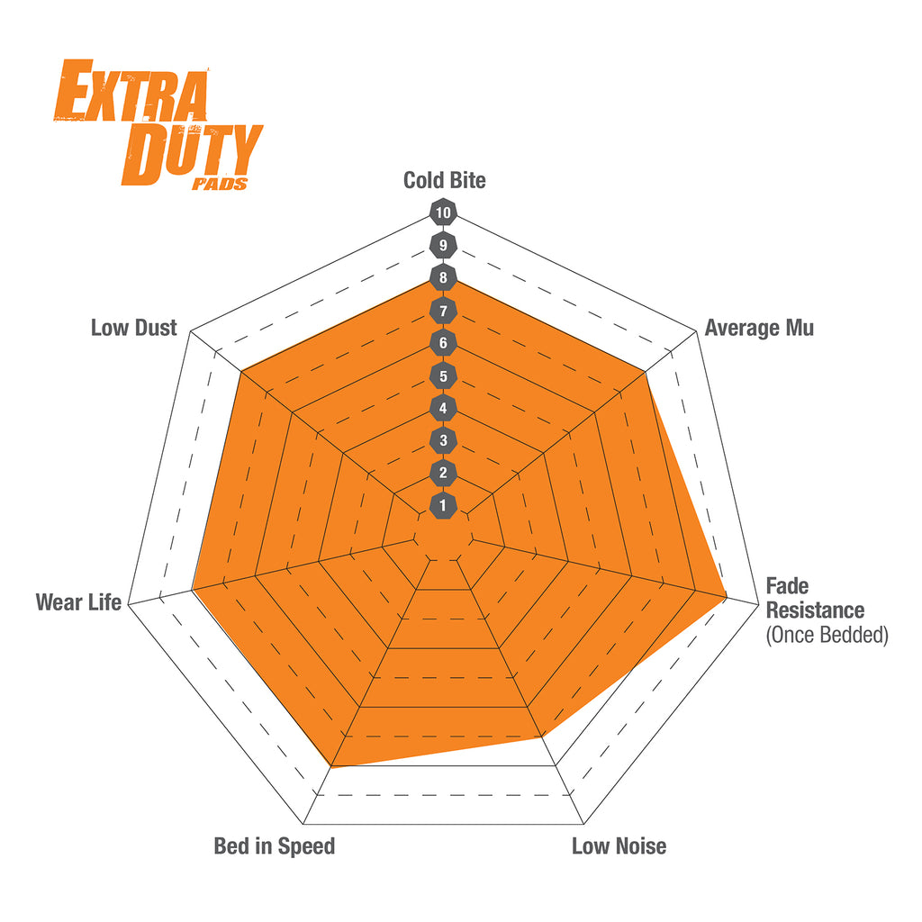 Front Orangestuff Extra Duty Brake Pad (Track or Fast Road) - ED91473