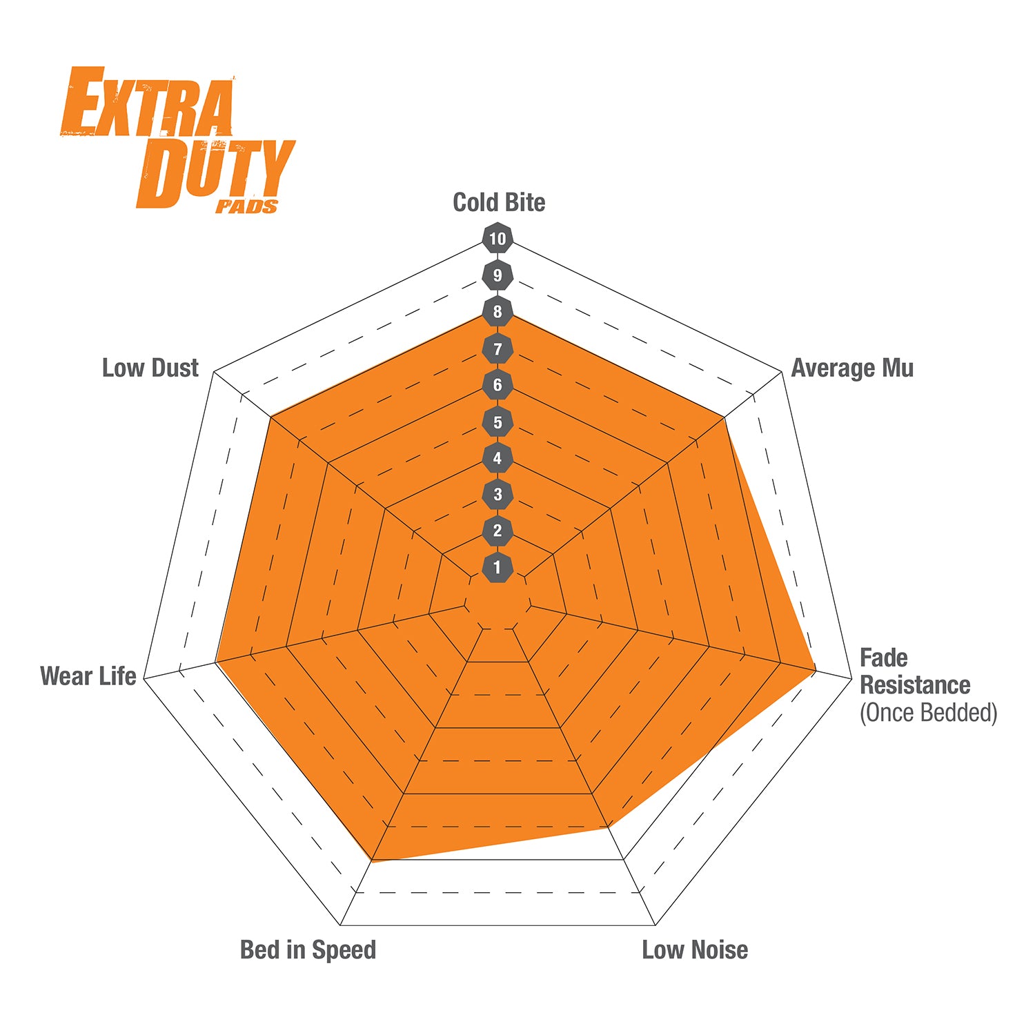 Front Orangestuff Extra Duty Brake Pad (Track or Fast Road) - ED91473