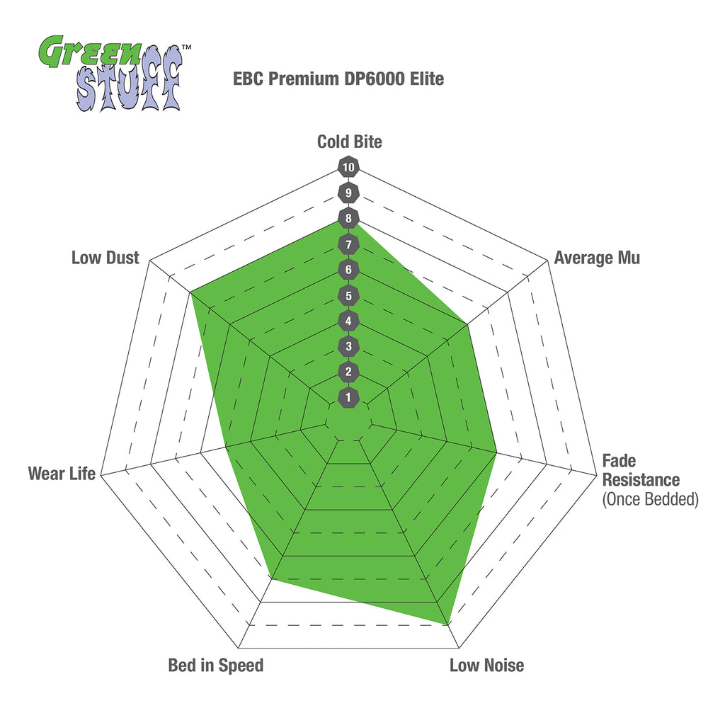 Front Greenstuff 2000 Pad and USR Disc Rotor Kit PD06KF752