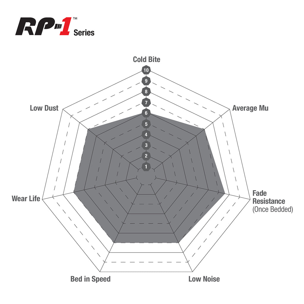 Front Racing RP-1™ Track and Race Brake Pads DP82149RP1