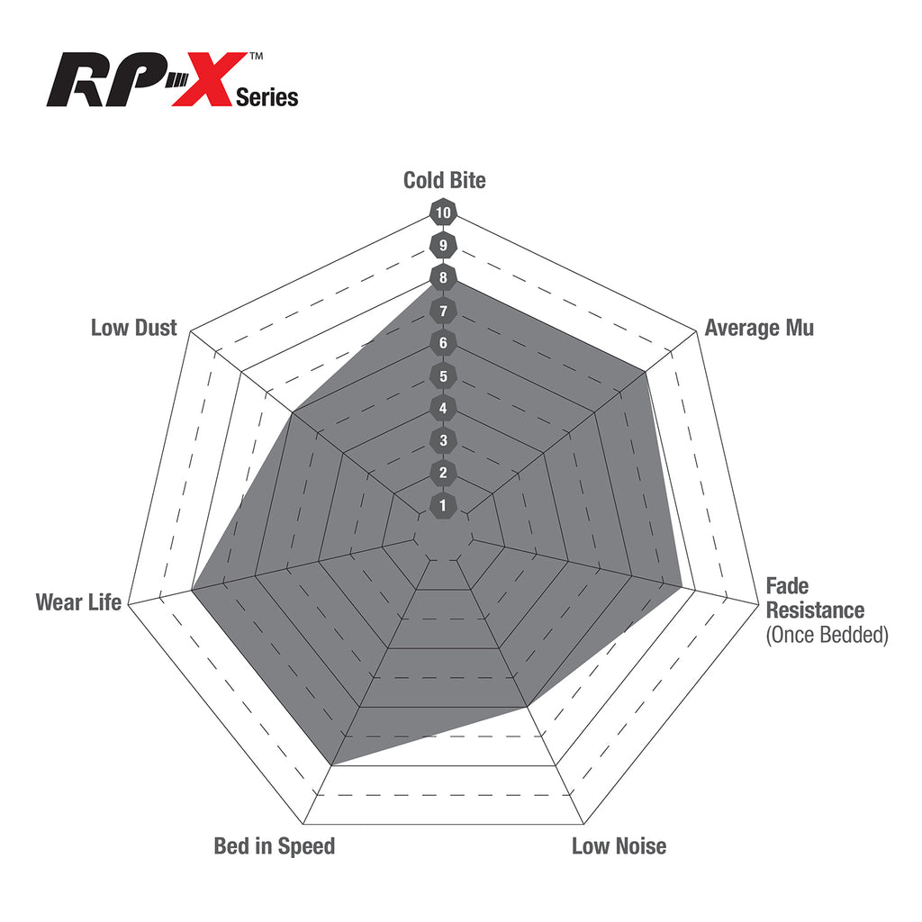 Rear Racing RP-X™ Track and Race Brake Pads DP82173RPX