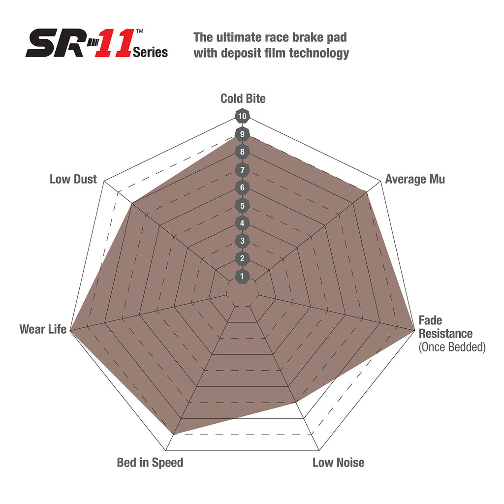 Front SR11™ Sintered Race Pad - DP82070.16SR11