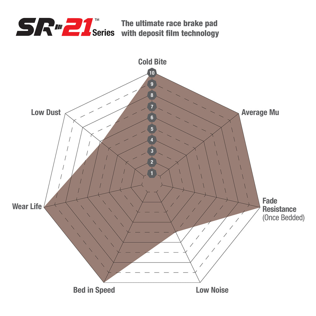 Front SR21™ Sintered Race Pad - DP82070.16SR21